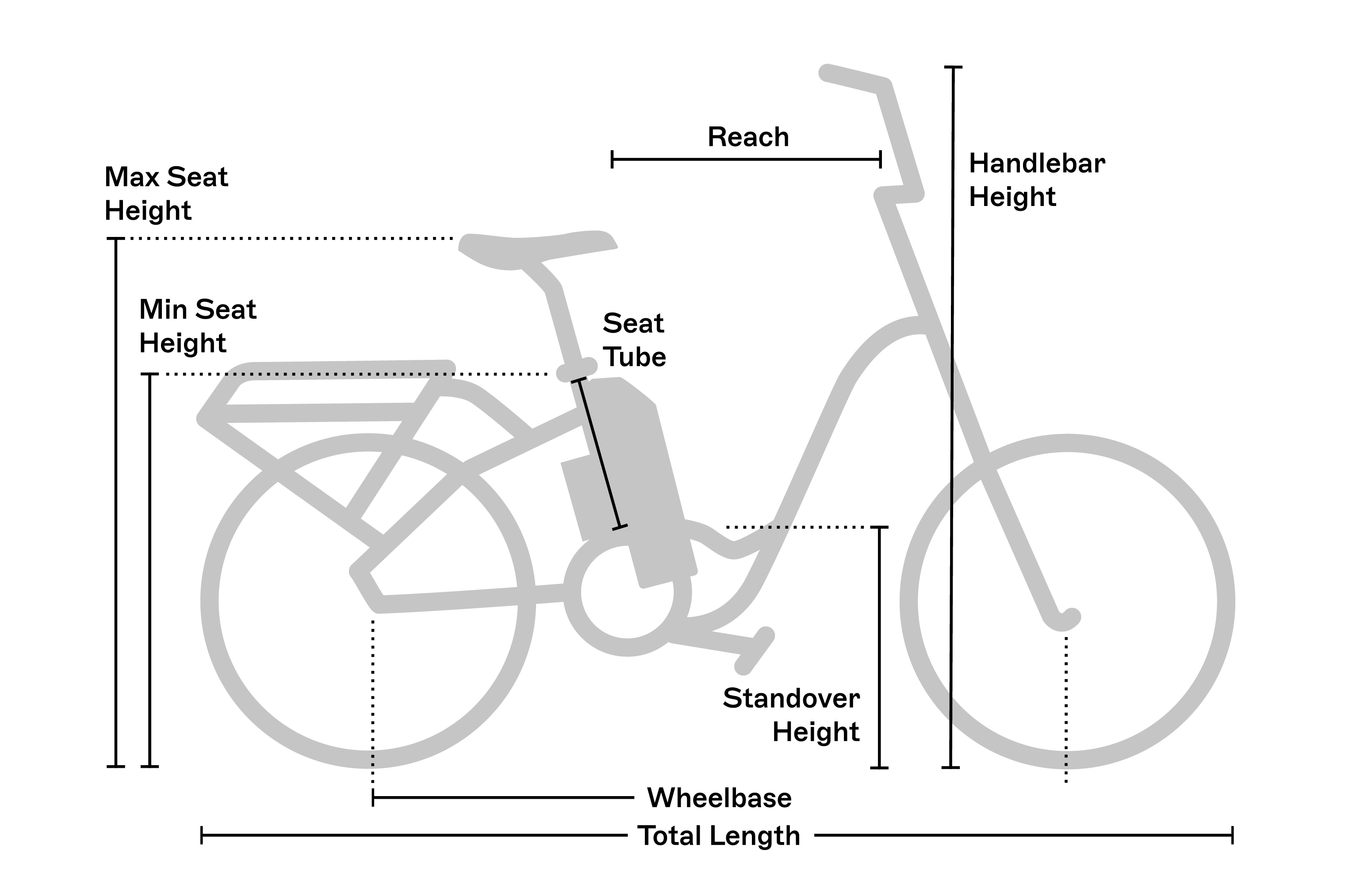 Geometry chart for the RadExpand™ 5 Plus Electric Folding Bike